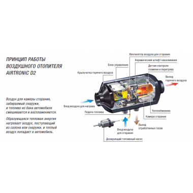 Автономный отопитель Eberspacher Airtronic D2 (12В) с монтажным комплектом